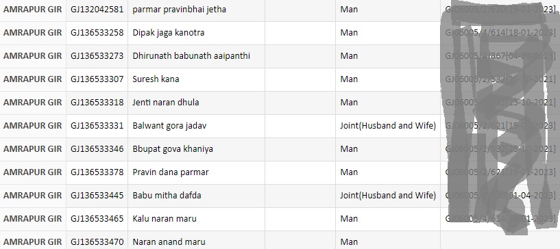 Gujarat PMAY Gramin List2